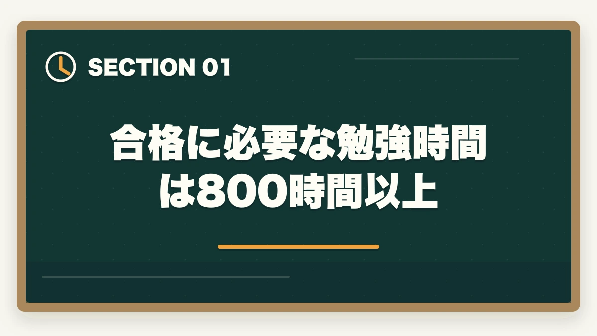 合格に必要な勉強時間は800時間以上|行政書士の勉強はいつから開始すべき?合格に必要な勉強時間を解説の図解