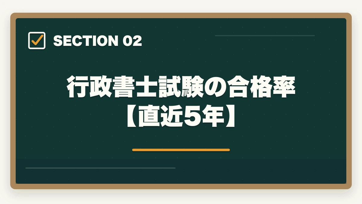 行政書士試験の合格率【直近5年】|行政書士はコスパがいい資格?悪い?開業者が解説の図解