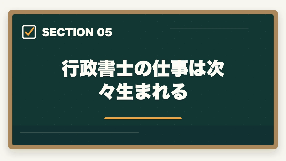 行政書士の仕事は次々生まれる｜行政書士の仕事内容をわかりやすく解説|どんな仕事をしてるの？の図解