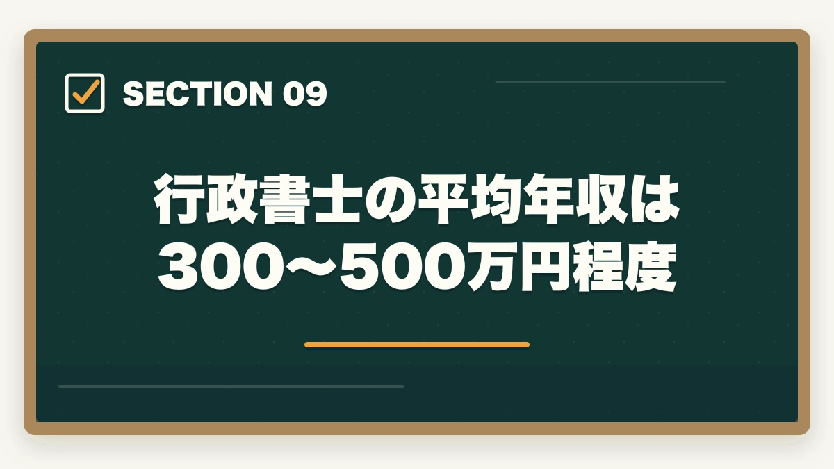 行政書士の平均年収は300～500万円程度｜行政書士の仕事内容をわかりやすく解説|どんな仕事をしてるの？の図解