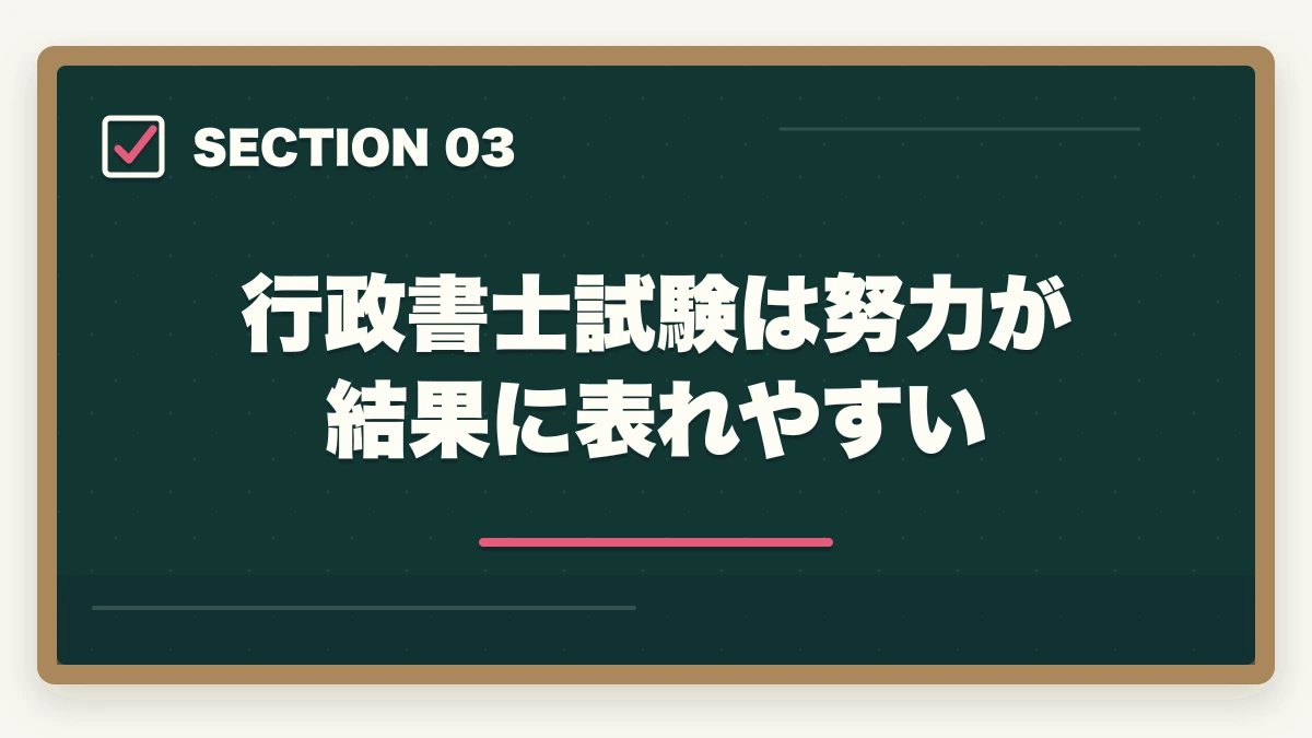 行政書士試験は努力が結果に表れやすい｜行政書士はFラン大卒でも合格できるの？合格者が解説の図解