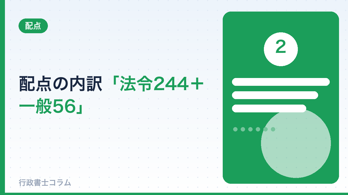 配点の内訳｜法令244点＋一般知識56点