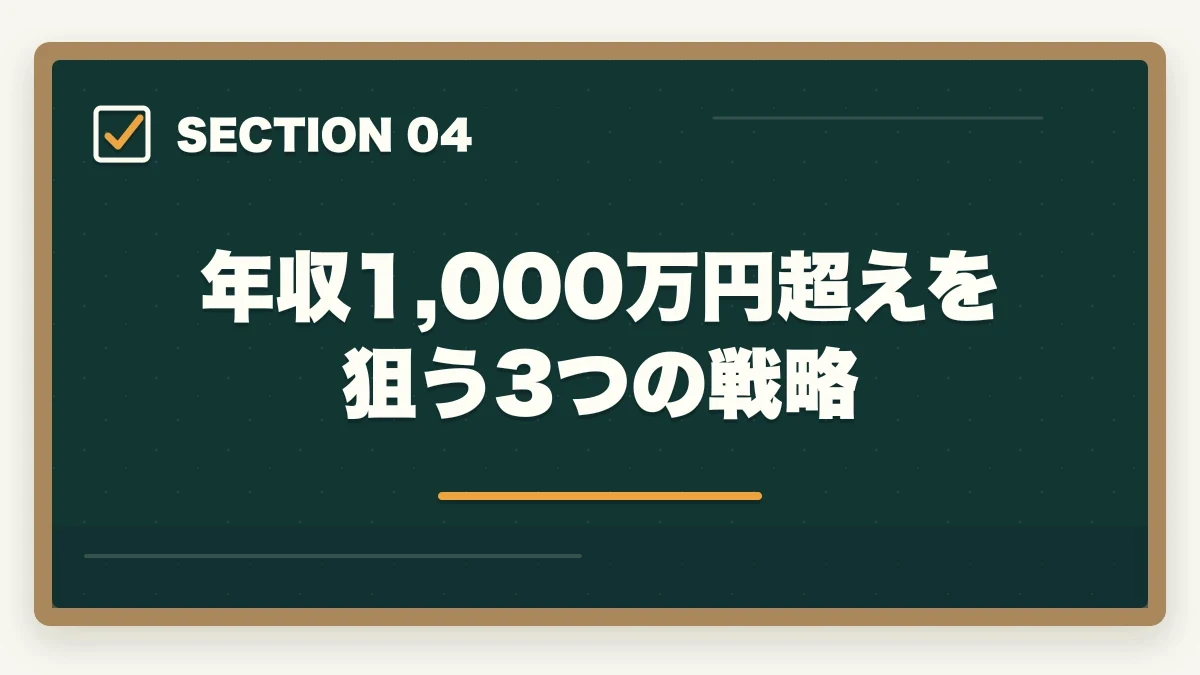 年収1,000万円超えを狙う3つの戦略|行政書士の年収はいくら?開業/勤務別リアル年収を合格者が解説【2026年】の図解