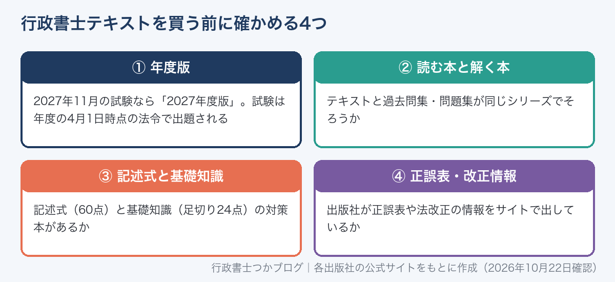 行政書士テキストを買う前に確かめる4つ。年度版、読む本と解く本が同じシリーズか、記述式と基礎知識の対策本、正誤表と法改正情報